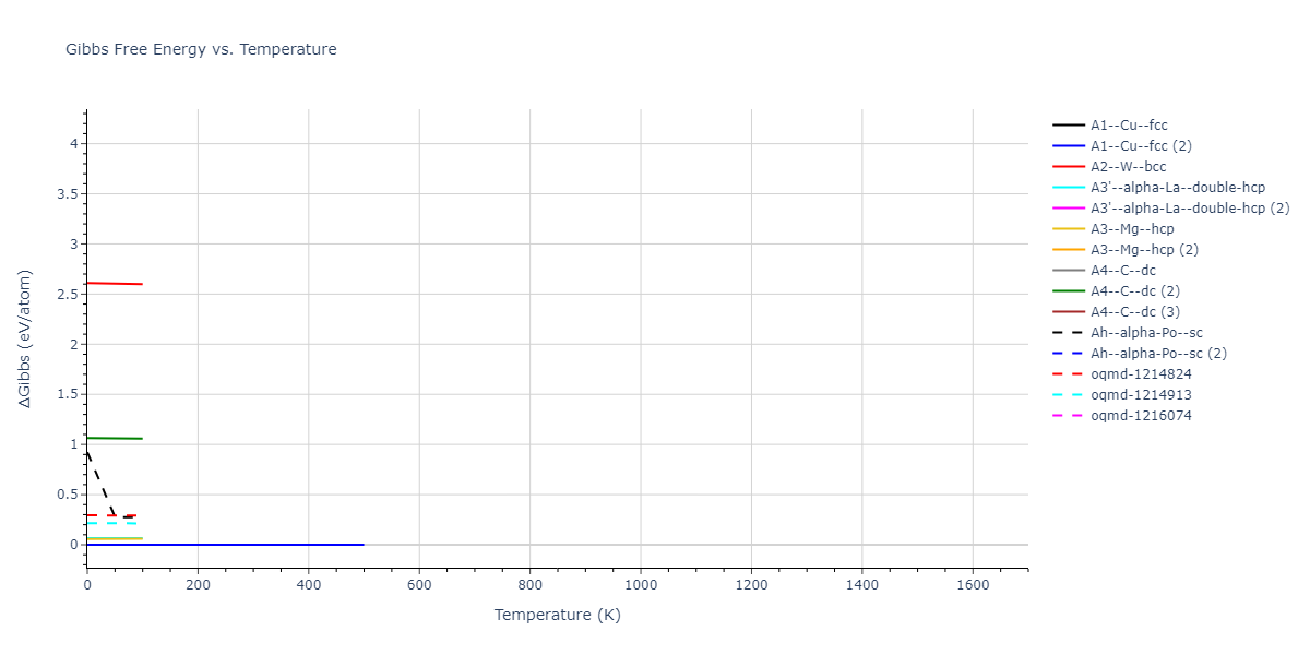 2012--Schopf-D--Al-Mn-Pd--LAMMPS--ipr1/mdthermo.Pd.G