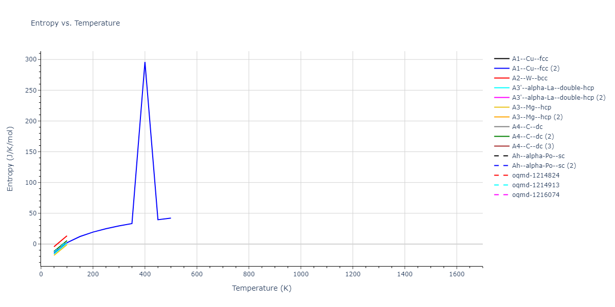 2012--Schopf-D--Al-Mn-Pd--LAMMPS--ipr1/mdthermo.Pd.S