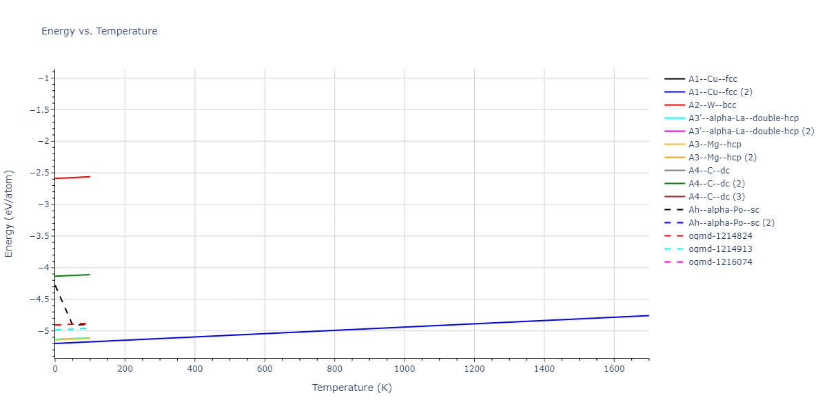 2012--Schopf-D--Al-Mn-Pd--LAMMPS--ipr1/mdthermo.Pd.U