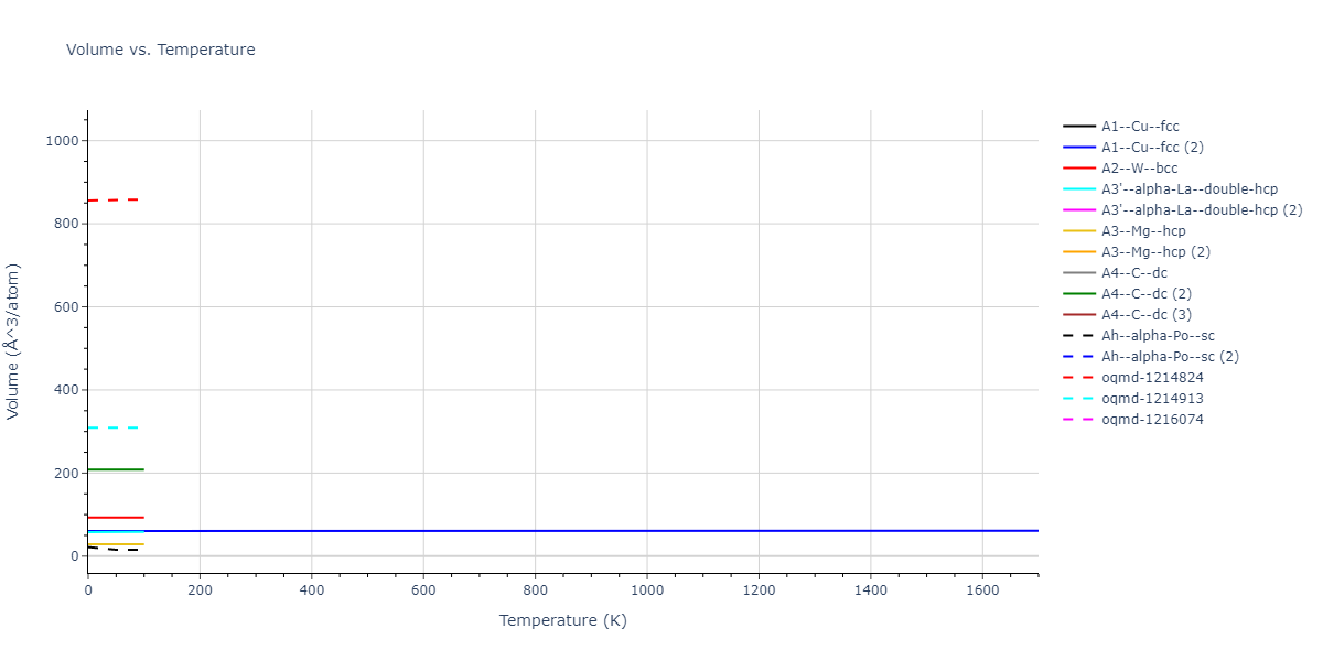 2012--Schopf-D--Al-Mn-Pd--LAMMPS--ipr1/mdthermo.Pd.V