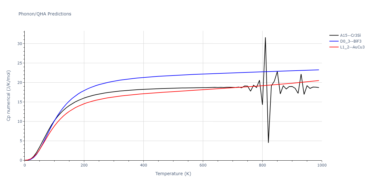 2012--Schopf-D--Al-Mn-Pd--LAMMPS--ipr1/phonon.Al3Mn.Cp-num.png