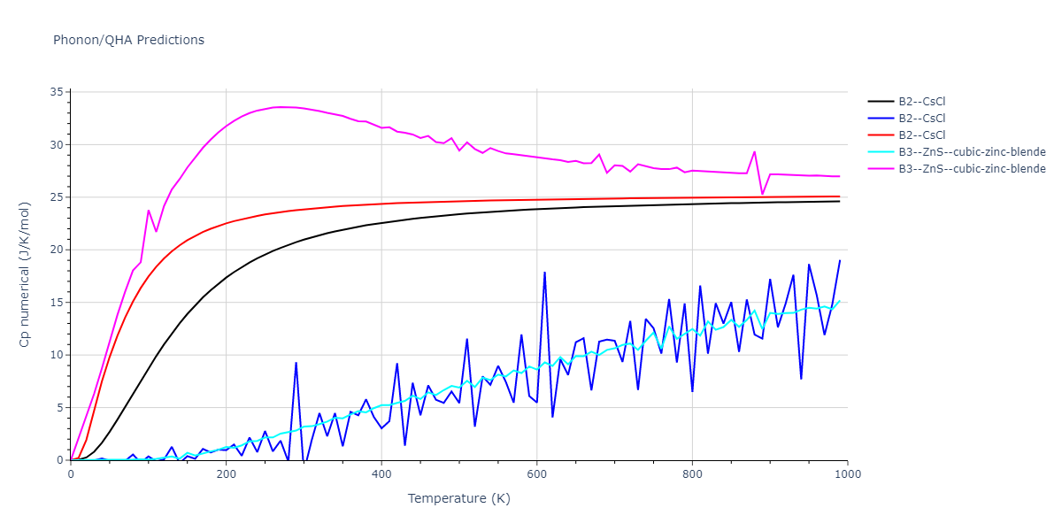 2012--Schopf-D--Al-Mn-Pd--LAMMPS--ipr1/phonon.AlMn.Cp-num.png
