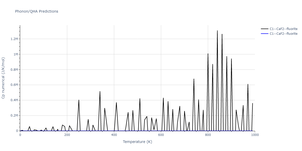 2012--Schopf-D--Al-Mn-Pd--LAMMPS--ipr1/phonon.AlMn2.Cp-num.png