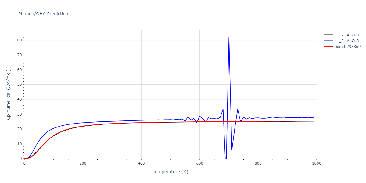 2012--Schopf-D--Al-Mn-Pd--LAMMPS--ipr1/phonon.AlPd3.Cp-num.png