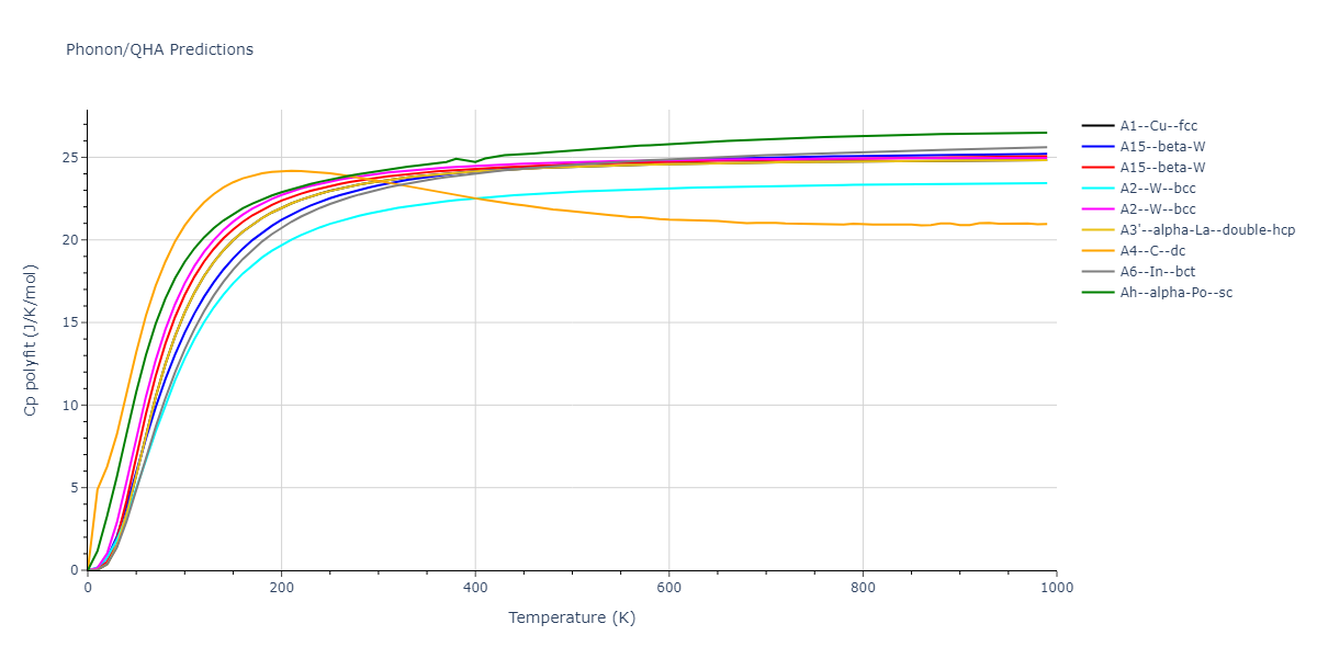 2012--Schopf-D--Al-Mn-Pd--LAMMPS--ipr1/phonon.Mn.Cp-poly.png