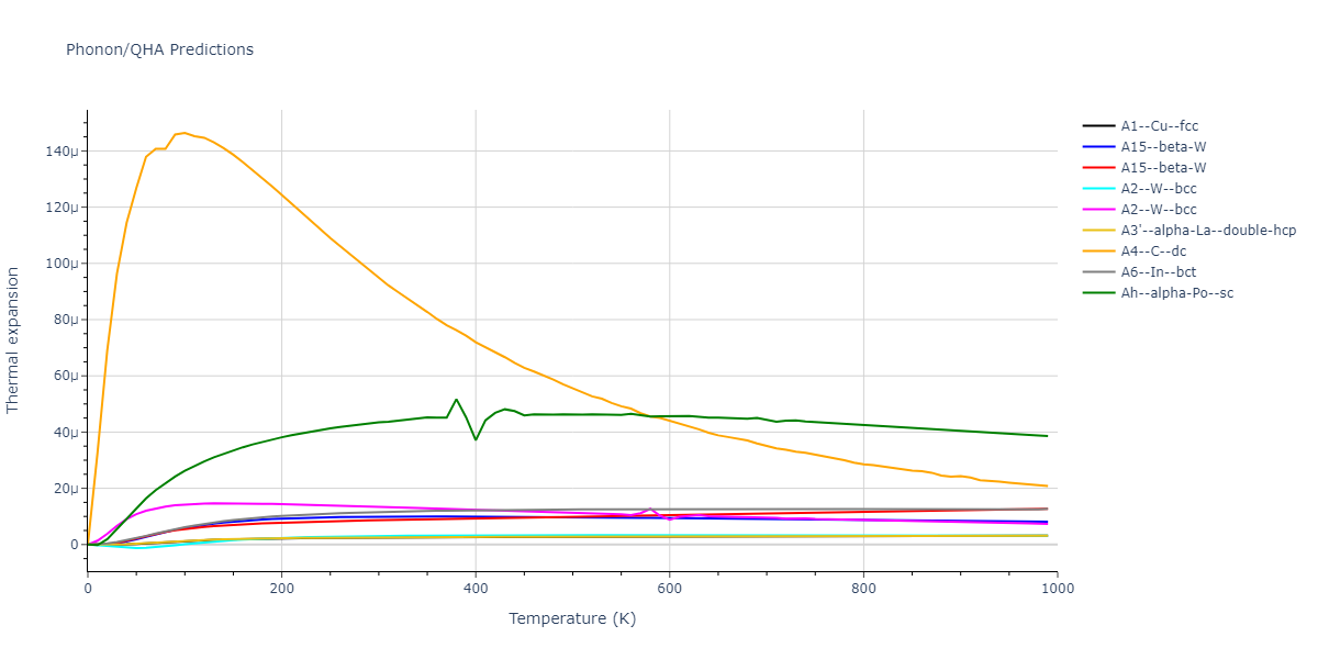 2012--Schopf-D--Al-Mn-Pd--LAMMPS--ipr1/phonon.Mn.alpha.png