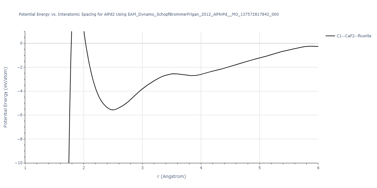 EAM_Dynamo_SchopfBrommerFrigan_2012_AlMnPd__MO_137572817842_000/EvsR.AlPd2