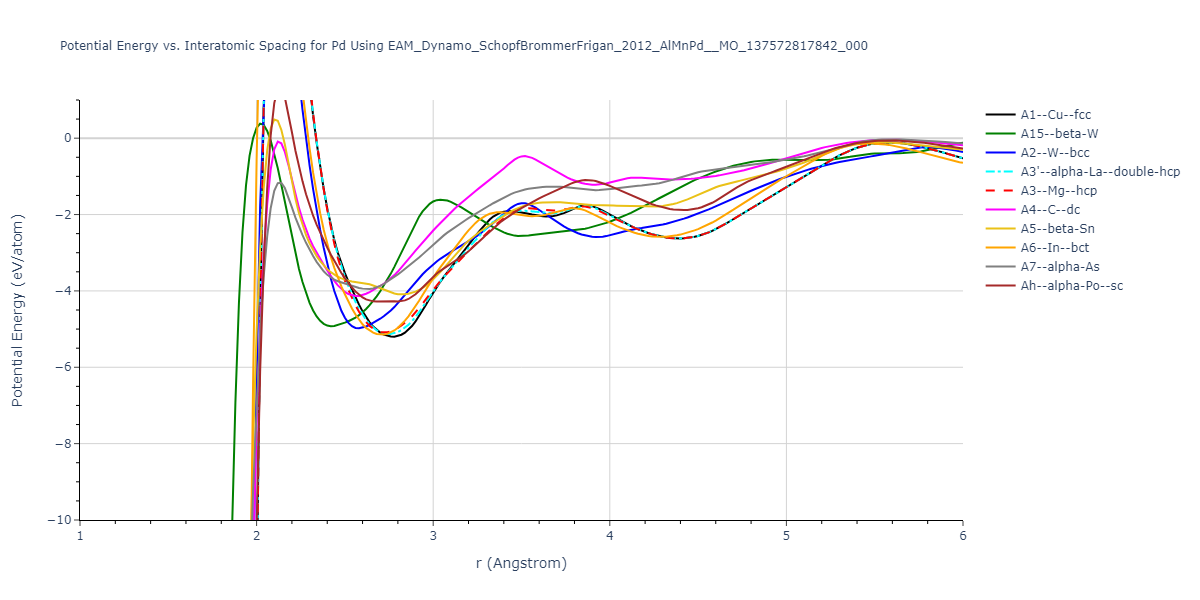 EAM_Dynamo_SchopfBrommerFrigan_2012_AlMnPd__MO_137572817842_000/EvsR.Pd