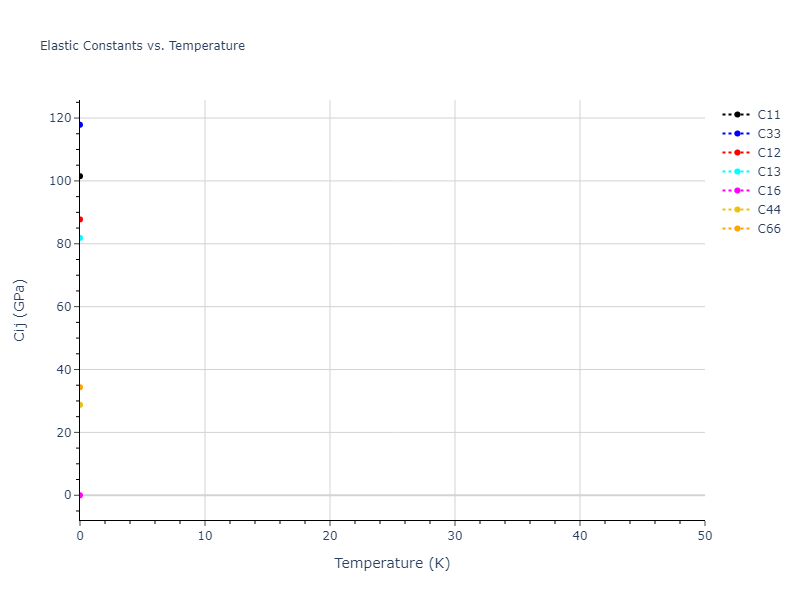 EAM_Dynamo_SchopfBrommerFrigan_2012_AlMnPd__MO_137572817842_000//mdsolid.Al3Pd.oqmd-298471.8abc9554.Cij