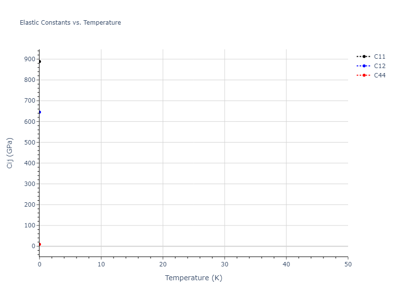 EAM_Dynamo_SchopfBrommerFrigan_2012_AlMnPd__MO_137572817842_000//mdsolid.Mn.A15--beta-W.9ea3db22.Cij