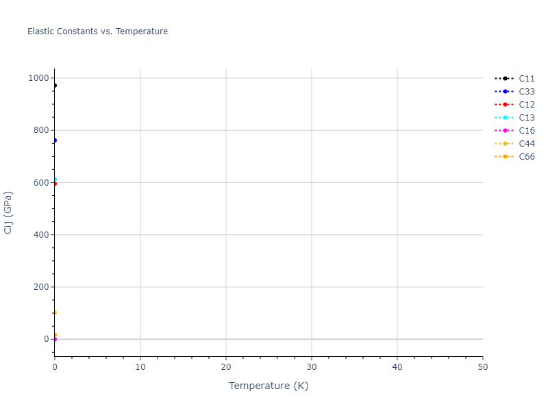 EAM_Dynamo_SchopfBrommerFrigan_2012_AlMnPd__MO_137572817842_000//mdsolid.Mn.A6--In--bct.a741be48.Cij