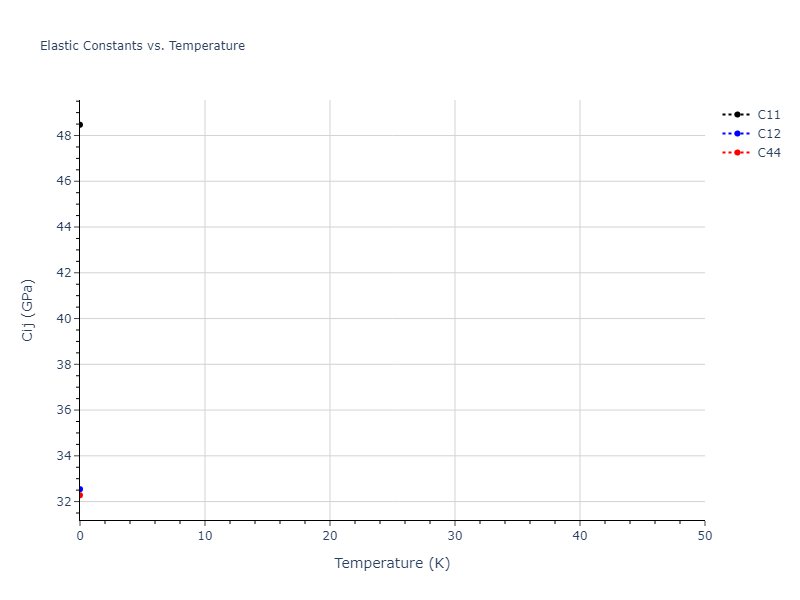 EAM_Dynamo_SchopfBrommerFrigan_2012_AlMnPd__MO_137572817842_000//mdsolid.Mn3Pd.L1_2--AuCu3.4bfb5b4a.Cij