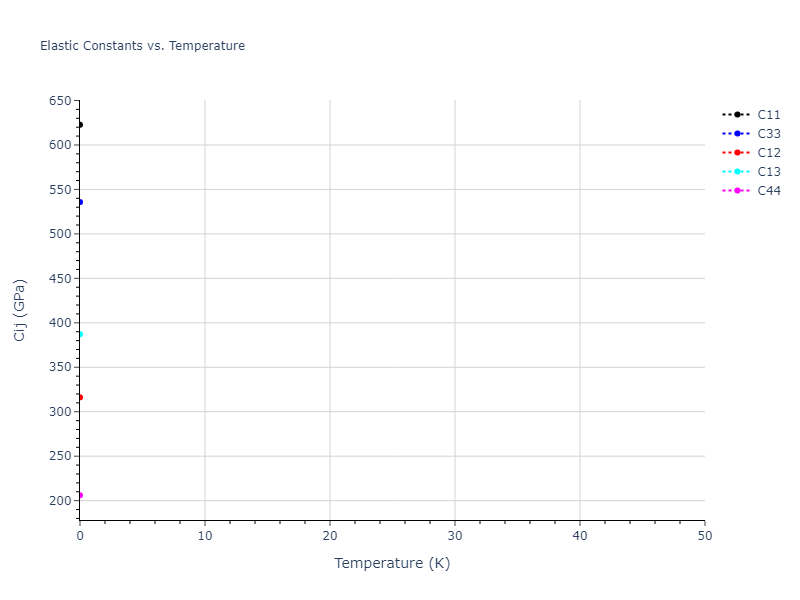 EAM_Dynamo_SchopfBrommerFrigan_2012_AlMnPd__MO_137572817842_000//mdsolid.Pd.A3'--alpha-La--double-hcp.f5ccdddf.Cij