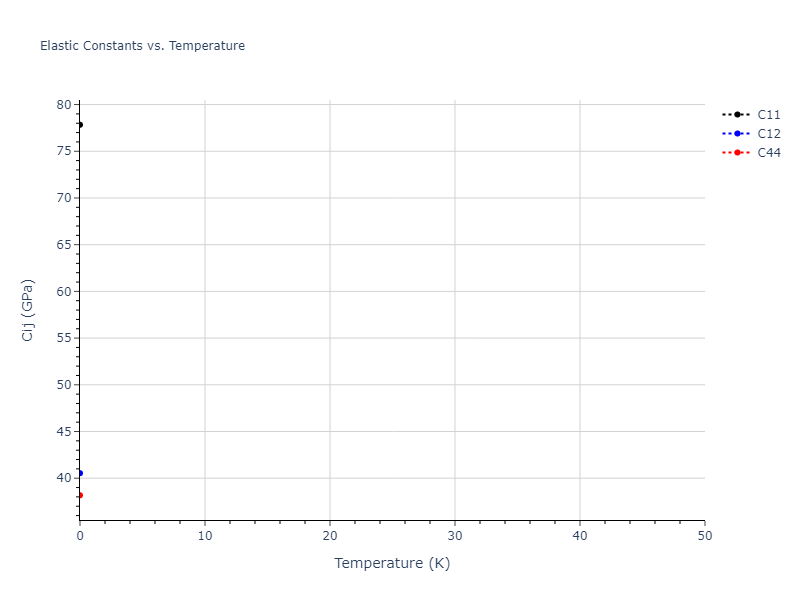 EAM_Dynamo_SchopfBrommerFrigan_2012_AlMnPd__MO_137572817842_000//mdsolid.Pd.A4--C--dc.096c45ac.Cij