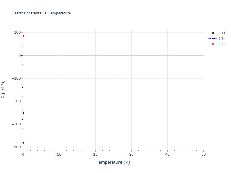 EAM_Dynamo_SchopfBrommerFrigan_2012_AlMnPd__MO_137572817842_000//mdsolid.Pd.oqmd-1214824.6e3b7a61.Cij