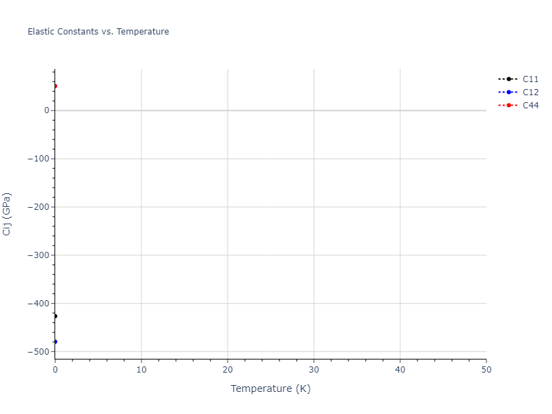 EAM_Dynamo_SchopfBrommerFrigan_2012_AlMnPd__MO_137572817842_000//mdsolid.Pd.oqmd-1214913.99633d09.Cij