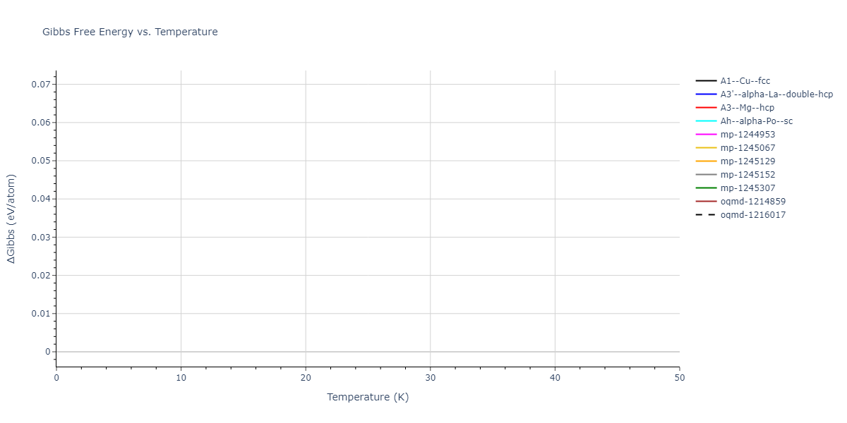 EAM_Dynamo_SchopfBrommerFrigan_2012_AlMnPd__MO_137572817842_000/mdthermo.Al.G