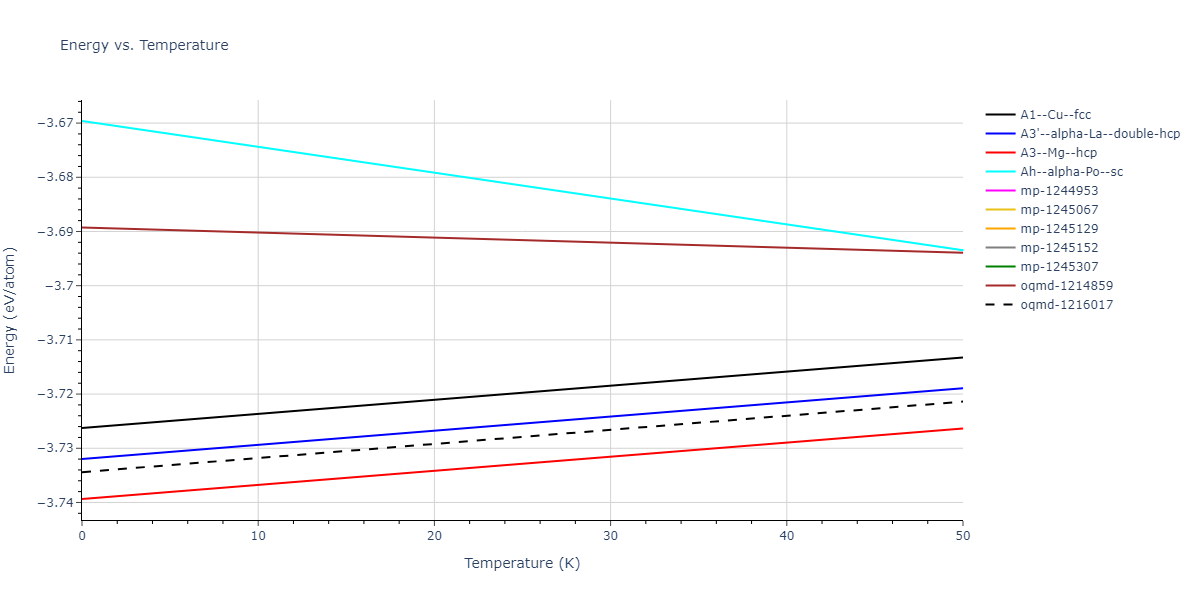 EAM_Dynamo_SchopfBrommerFrigan_2012_AlMnPd__MO_137572817842_000/mdthermo.Al.U