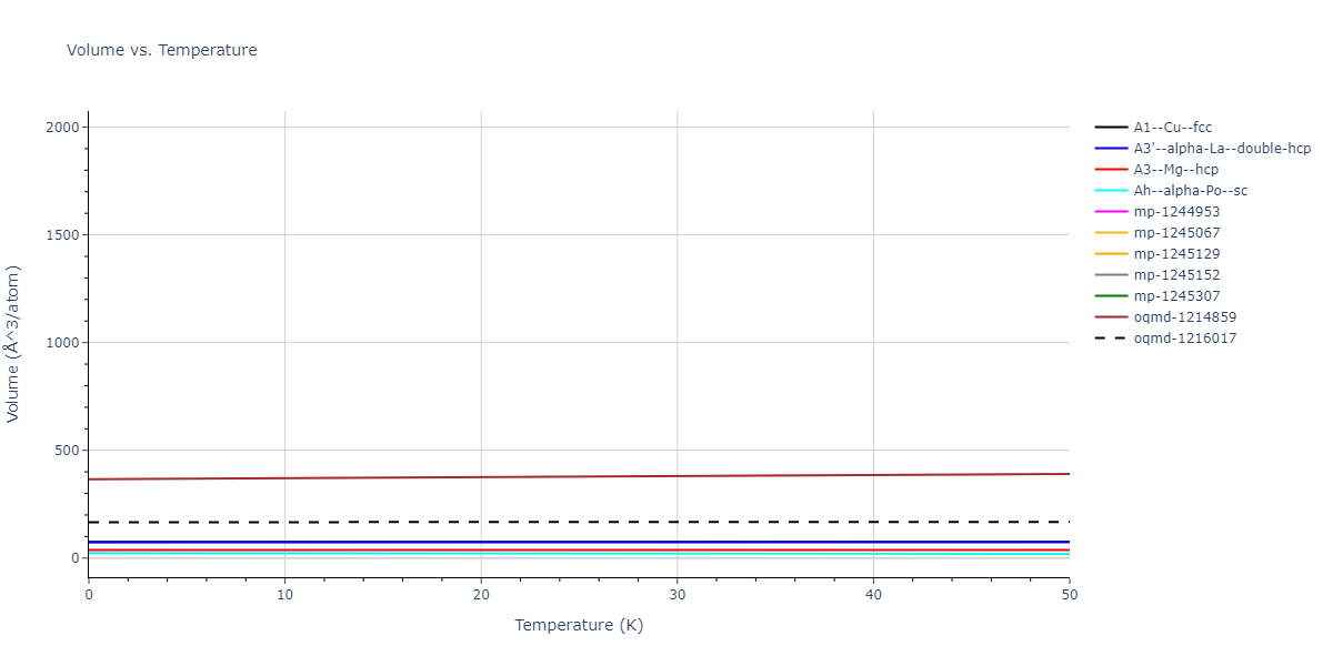EAM_Dynamo_SchopfBrommerFrigan_2012_AlMnPd__MO_137572817842_000/mdthermo.Al.V