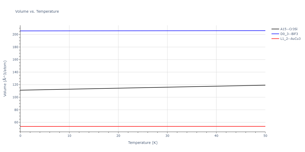 EAM_Dynamo_SchopfBrommerFrigan_2012_AlMnPd__MO_137572817842_000/mdthermo.Al3Mn.V