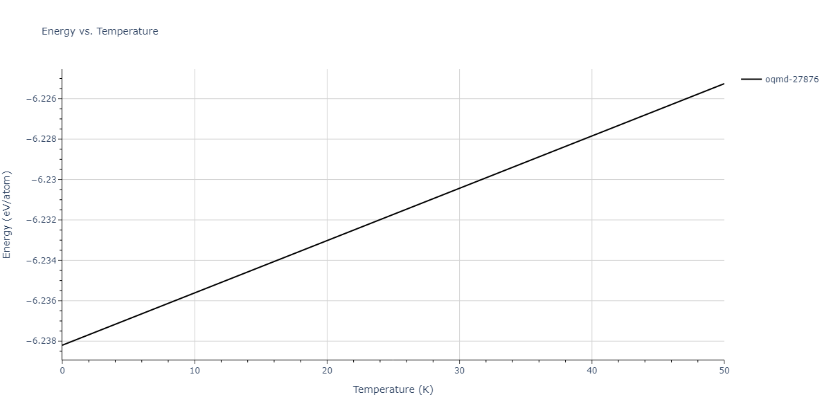 EAM_Dynamo_SchopfBrommerFrigan_2012_AlMnPd__MO_137572817842_000/mdthermo.Al3Mn2.U