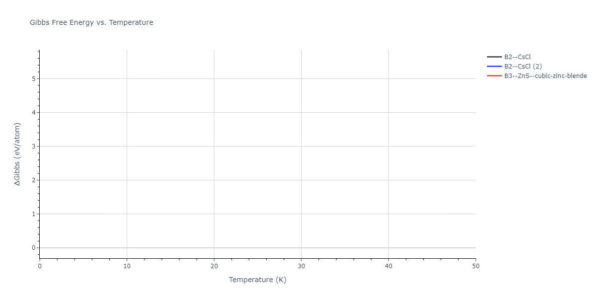 EAM_Dynamo_SchopfBrommerFrigan_2012_AlMnPd__MO_137572817842_000/mdthermo.AlMn.G