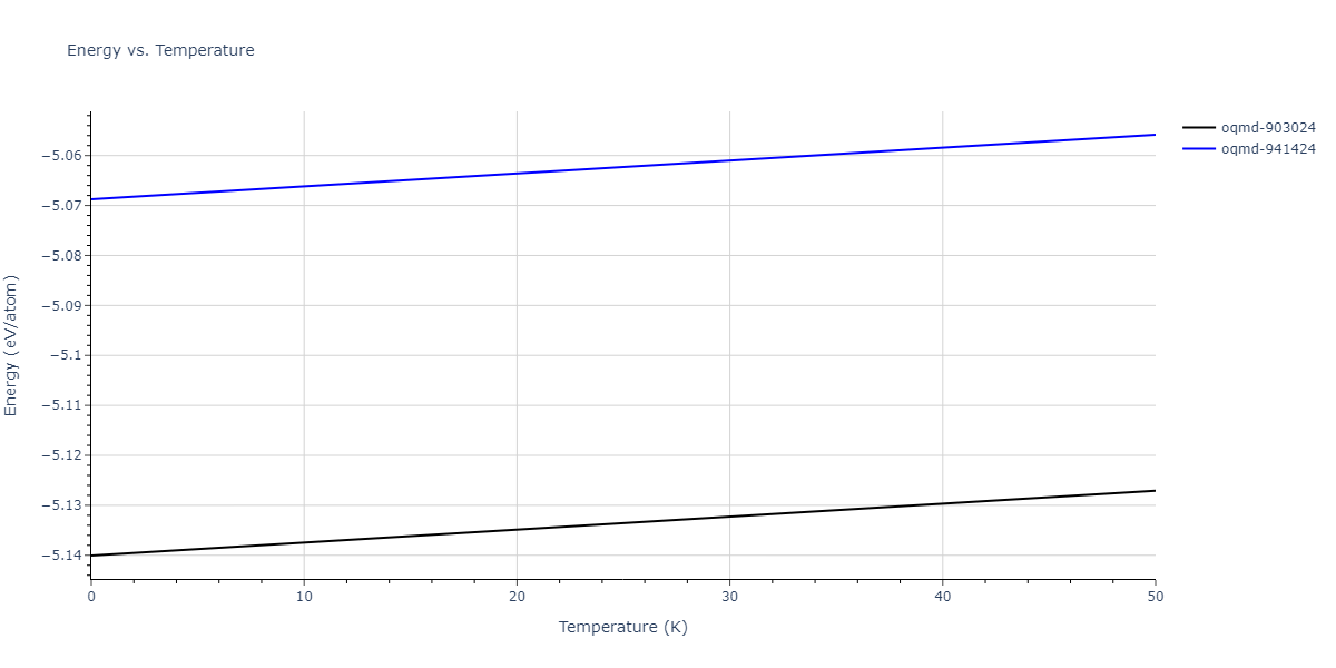 EAM_Dynamo_SchopfBrommerFrigan_2012_AlMnPd__MO_137572817842_000/mdthermo.AlMnPd.U