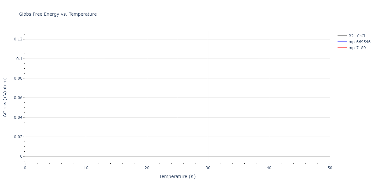 EAM_Dynamo_SchopfBrommerFrigan_2012_AlMnPd__MO_137572817842_000/mdthermo.AlPd.G