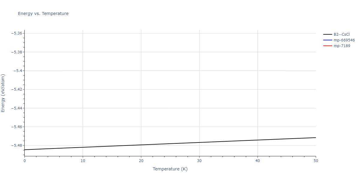 EAM_Dynamo_SchopfBrommerFrigan_2012_AlMnPd__MO_137572817842_000/mdthermo.AlPd.U