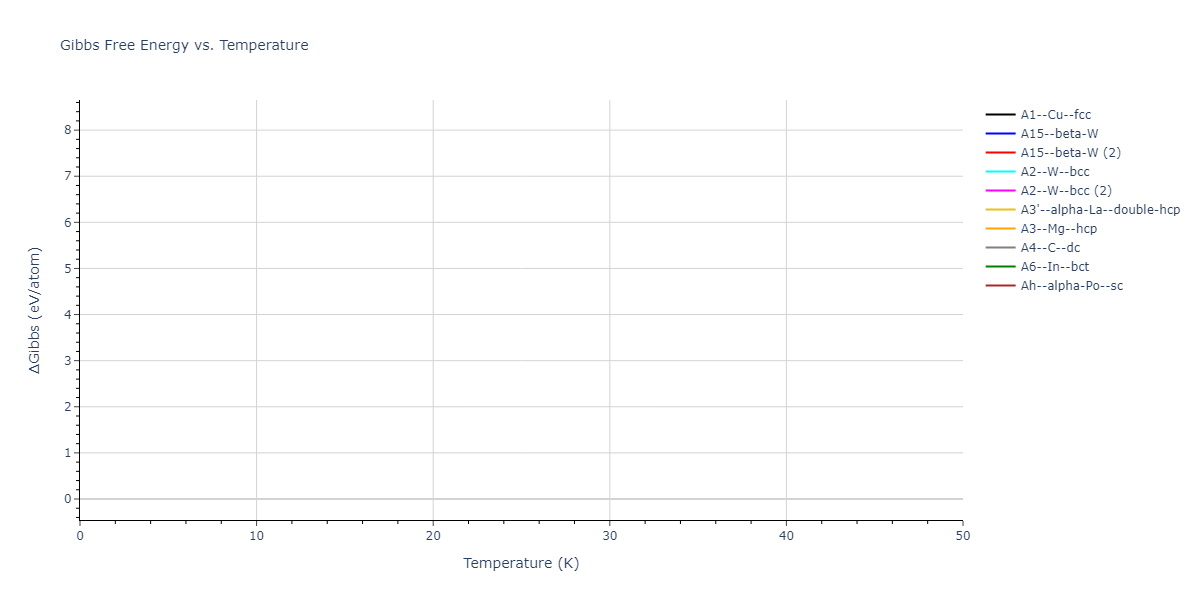 EAM_Dynamo_SchopfBrommerFrigan_2012_AlMnPd__MO_137572817842_000/mdthermo.Mn.G