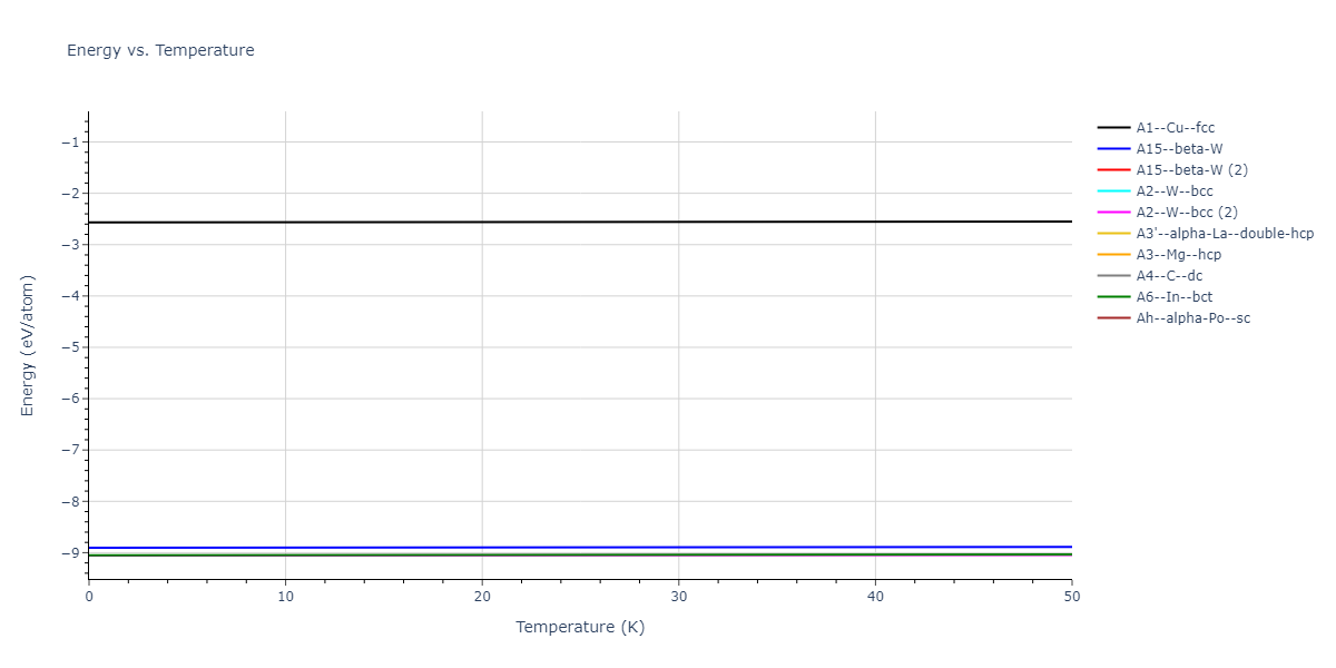 EAM_Dynamo_SchopfBrommerFrigan_2012_AlMnPd__MO_137572817842_000/mdthermo.Mn.U