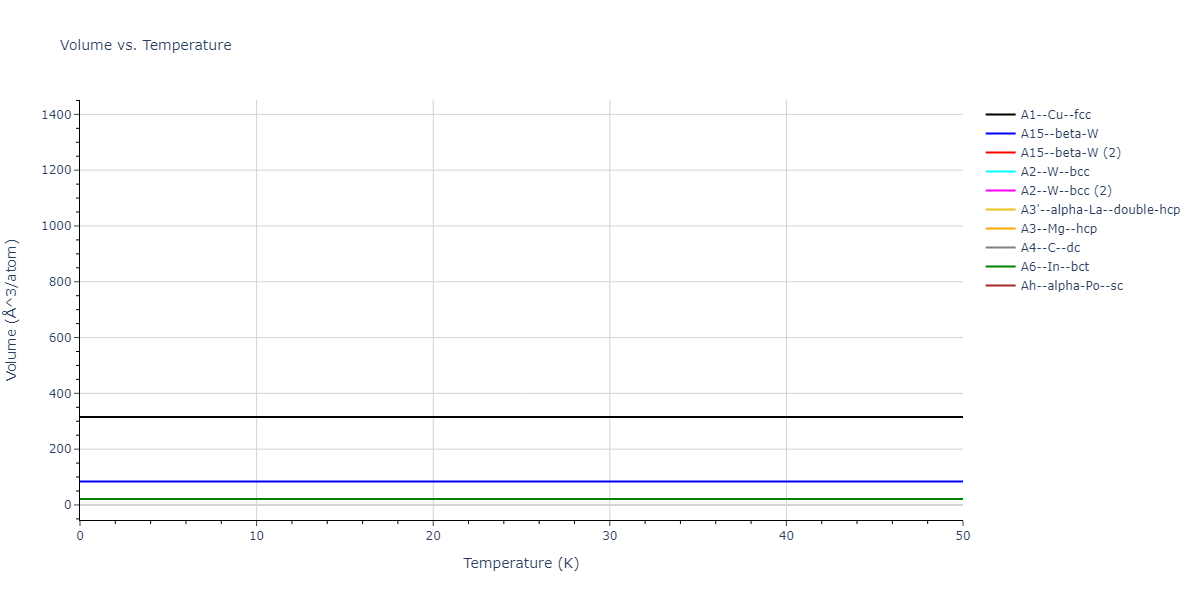 EAM_Dynamo_SchopfBrommerFrigan_2012_AlMnPd__MO_137572817842_000/mdthermo.Mn.V