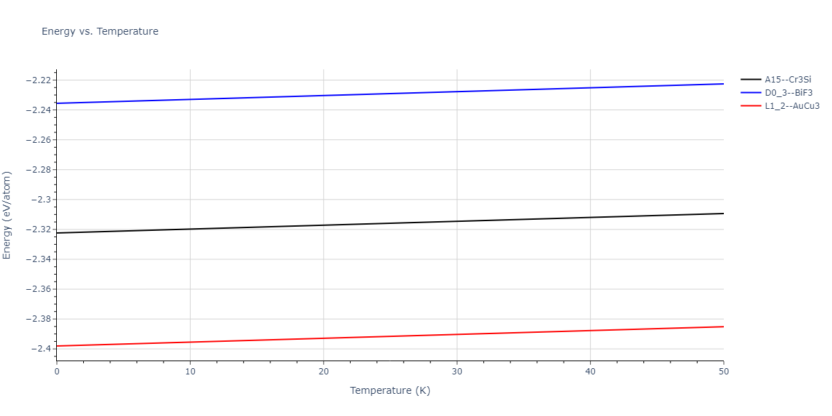 EAM_Dynamo_SchopfBrommerFrigan_2012_AlMnPd__MO_137572817842_000/mdthermo.Mn3Pd.U