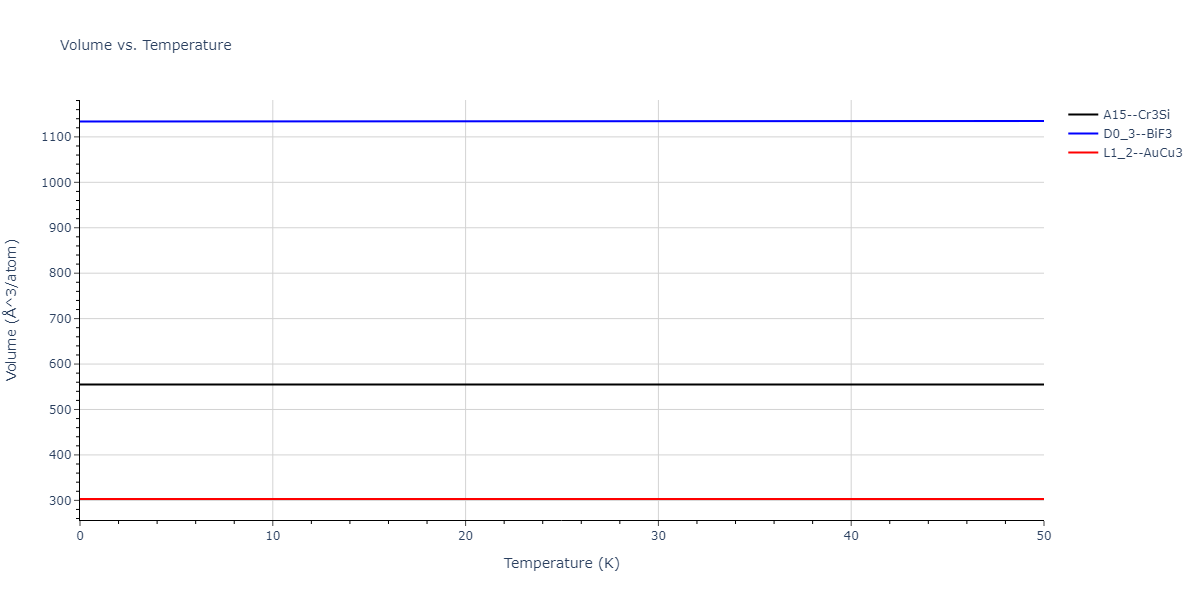 EAM_Dynamo_SchopfBrommerFrigan_2012_AlMnPd__MO_137572817842_000/mdthermo.Mn3Pd.V