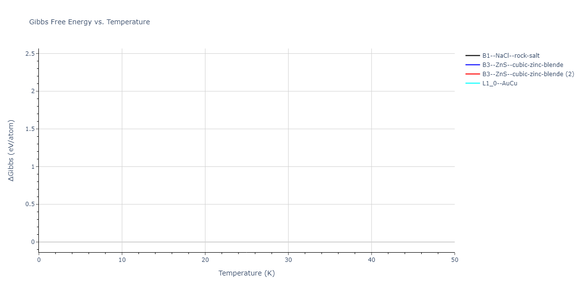 EAM_Dynamo_SchopfBrommerFrigan_2012_AlMnPd__MO_137572817842_000/mdthermo.MnPd.G