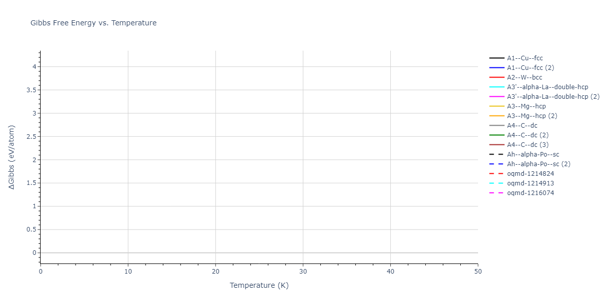 EAM_Dynamo_SchopfBrommerFrigan_2012_AlMnPd__MO_137572817842_000/mdthermo.Pd.G