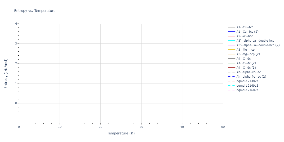EAM_Dynamo_SchopfBrommerFrigan_2012_AlMnPd__MO_137572817842_000/mdthermo.Pd.S