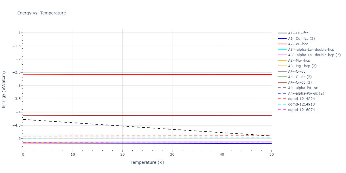 EAM_Dynamo_SchopfBrommerFrigan_2012_AlMnPd__MO_137572817842_000/mdthermo.Pd.U