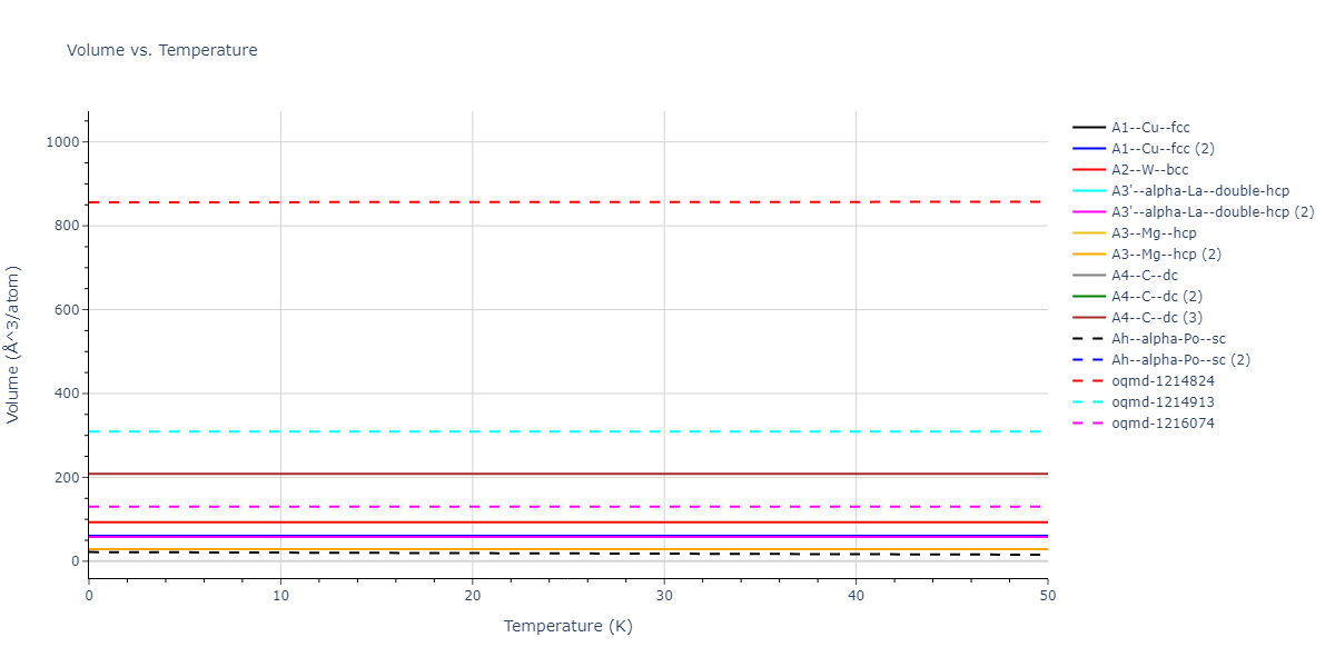 EAM_Dynamo_SchopfBrommerFrigan_2012_AlMnPd__MO_137572817842_000/mdthermo.Pd.V