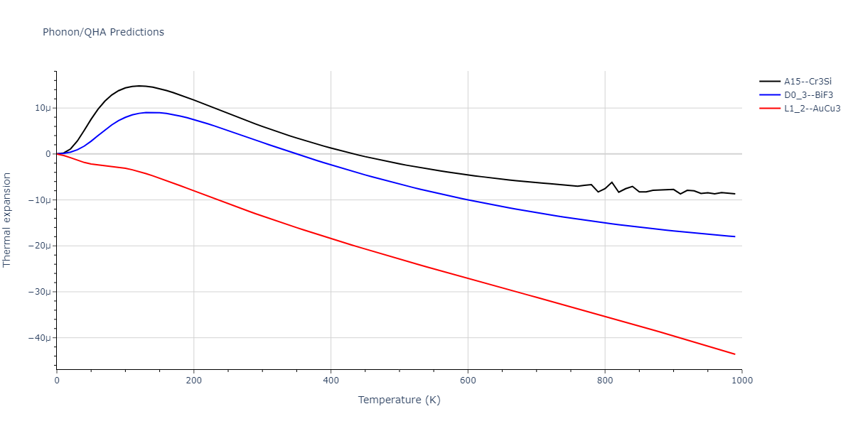 EAM_Dynamo_SchopfBrommerFrigan_2012_AlMnPd__MO_137572817842_000/phonon.Al3Mn.alpha.png