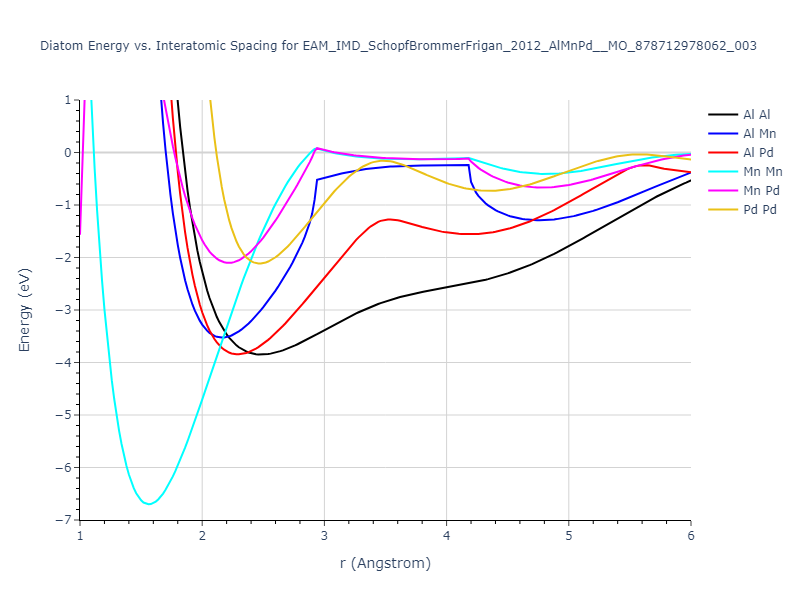 EAM_IMD_SchopfBrommerFrigan_2012_AlMnPd__MO_878712978062_003/diatom