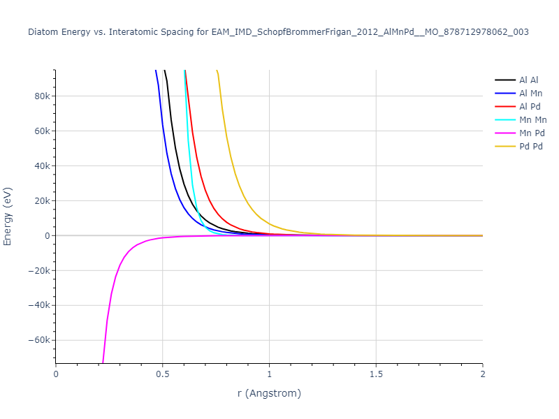 EAM_IMD_SchopfBrommerFrigan_2012_AlMnPd__MO_878712978062_003/diatom_short