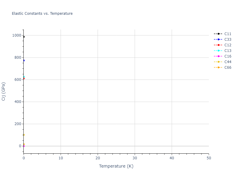 EAM_IMD_SchopfBrommerFrigan_2012_AlMnPd__MO_878712978062_003//mdsolid.Mn.A6--In--bct.5e6a52e7.Cij