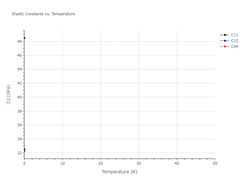 EAM_IMD_SchopfBrommerFrigan_2012_AlMnPd__MO_878712978062_003//mdsolid.Mn3Pd.L1_2--AuCu3.66f49d41.Cij