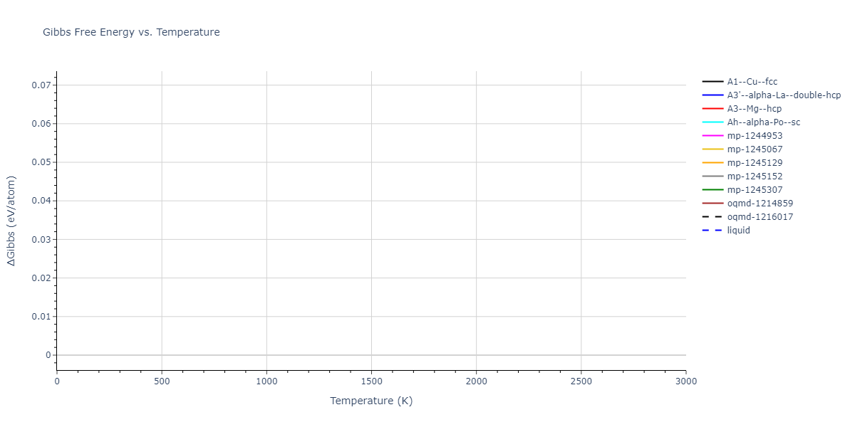 EAM_IMD_SchopfBrommerFrigan_2012_AlMnPd__MO_878712978062_003/mdthermo.Al.G