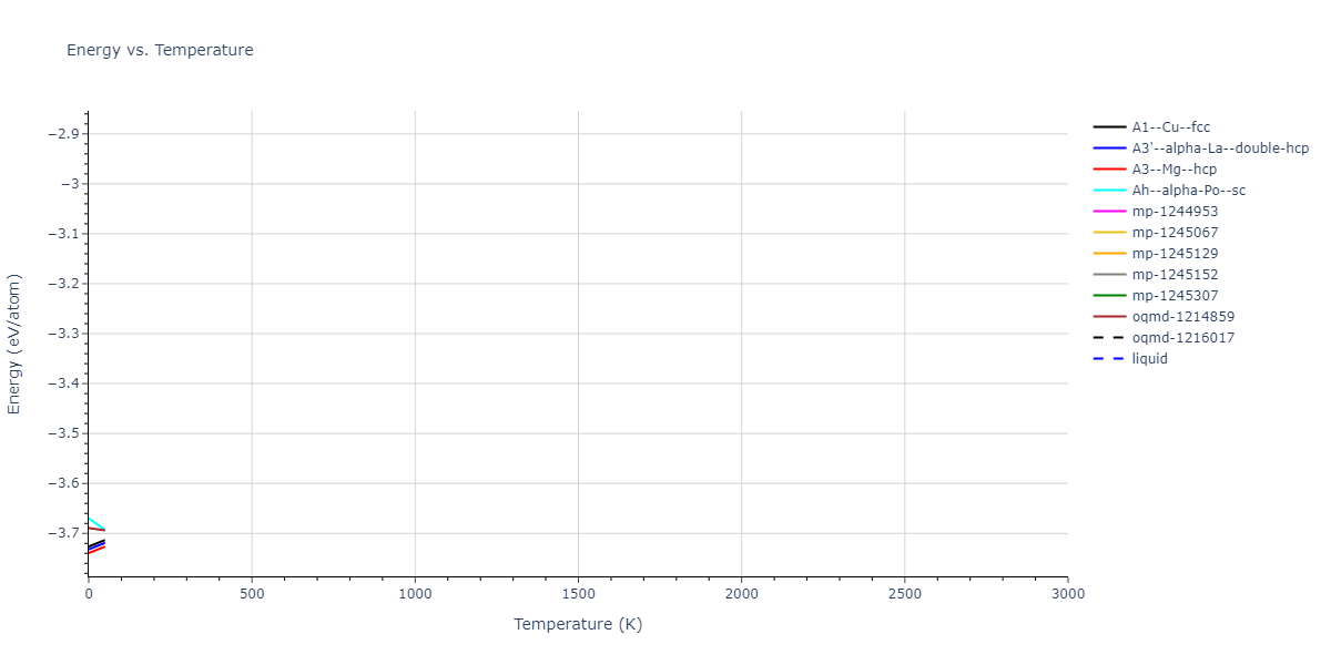 EAM_IMD_SchopfBrommerFrigan_2012_AlMnPd__MO_878712978062_003/mdthermo.Al.U