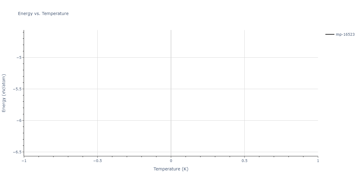 EAM_IMD_SchopfBrommerFrigan_2012_AlMnPd__MO_878712978062_003/mdthermo.Al3Pd5.U