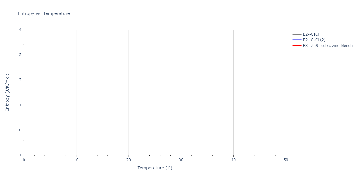 EAM_IMD_SchopfBrommerFrigan_2012_AlMnPd__MO_878712978062_003/mdthermo.AlMn.S