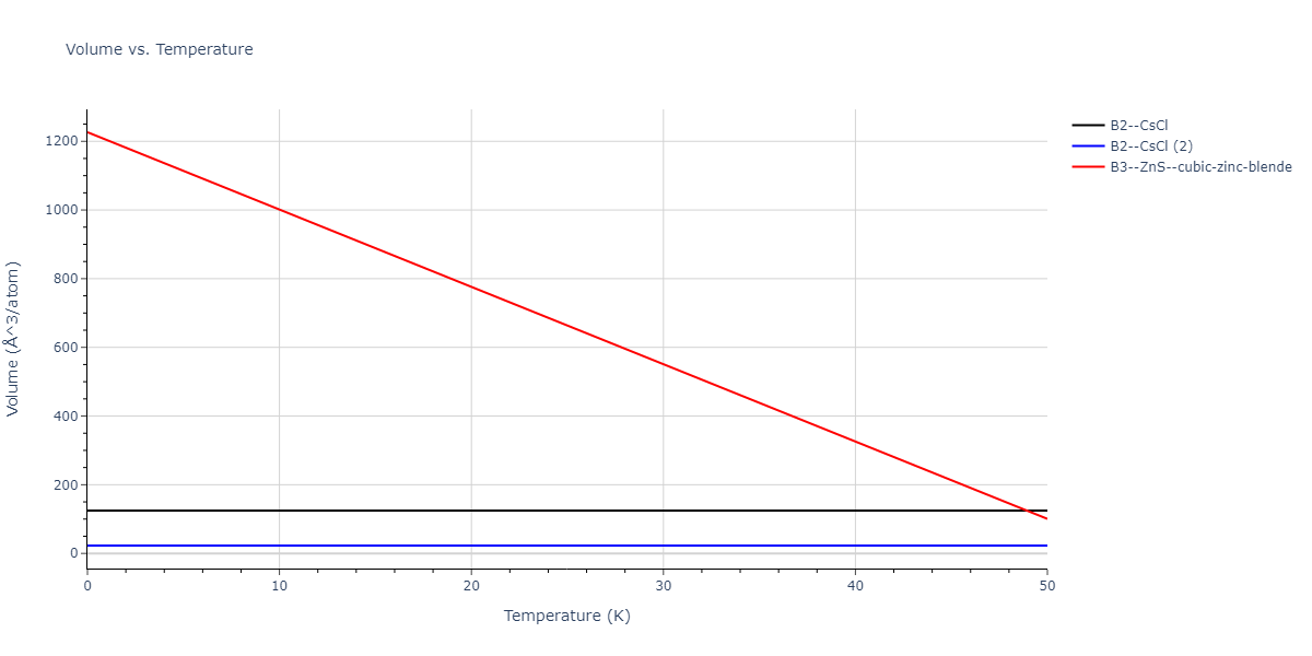 EAM_IMD_SchopfBrommerFrigan_2012_AlMnPd__MO_878712978062_003/mdthermo.AlMn.V