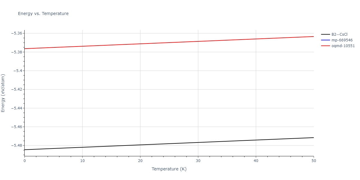 EAM_IMD_SchopfBrommerFrigan_2012_AlMnPd__MO_878712978062_003/mdthermo.AlPd.U
